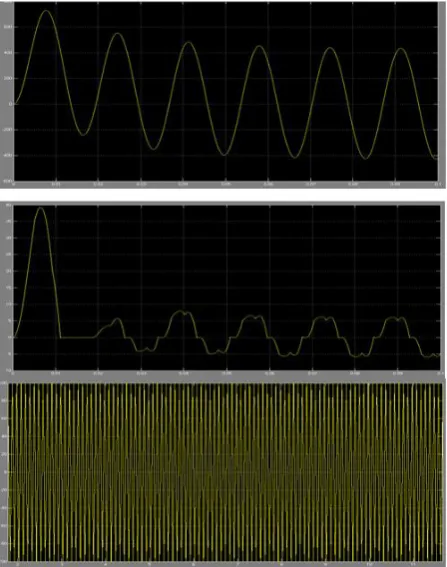 Fig 5.3  compensated source current of phase a, phase b, phase c  