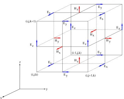 Figure 2.1: Three dimensional Yee cell.