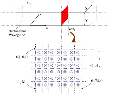 Figure 3.1: Coordinate system for the calculation of modal voltages andthe location of the E and H ﬁelds at a transverse plane in a homogeneouswaveguide .