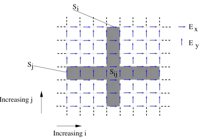 Figure 3.3: Surface areas for the integrals of equation 3.11.