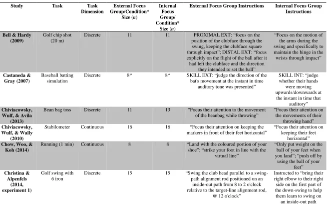 Table 1. Included studies descriptive characteristics I.  