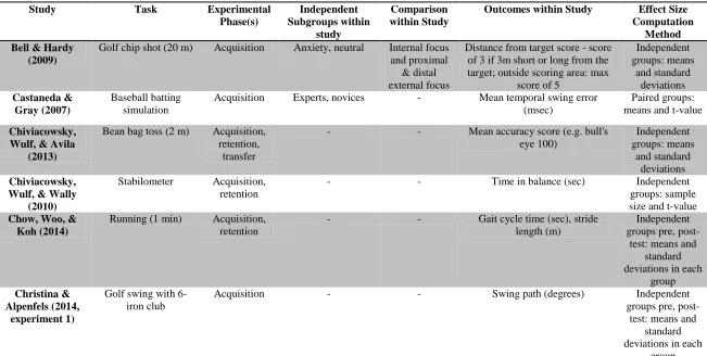 Table 2. Included studies descriptive characteristics II.  