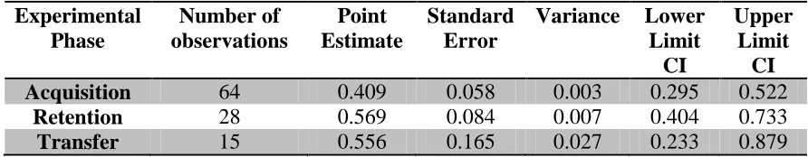 Table 3. Summary of syntheses of results.  