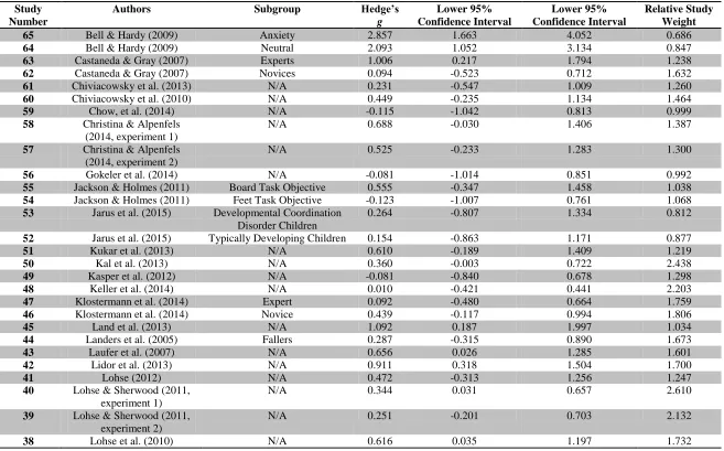 Table 4. Synthesis of results: Acquisition Phase.  