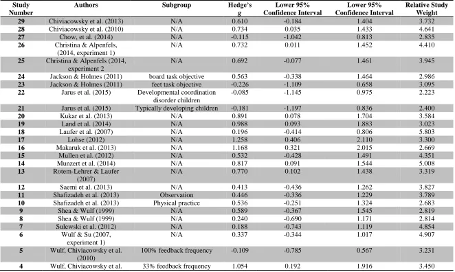 Table 5: Synthesis of results: Retention Phase  