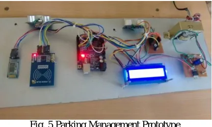 Fig. 5 Parking Management Prototype  