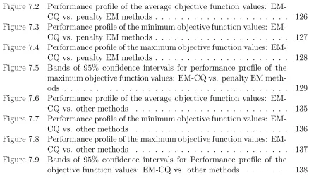 Figure 7.2Performance proﬁle of the average objective function values: EM-