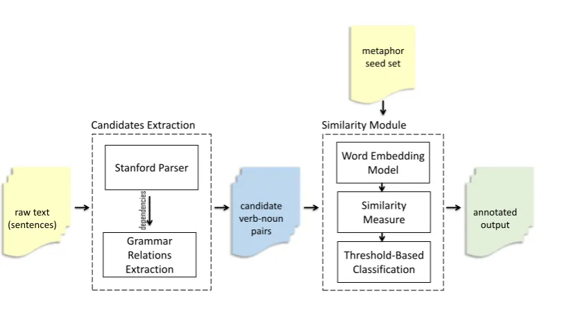 Figure 1: The Overall System Architecture.