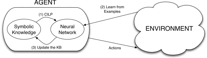 Fig. 4. Normative agent architecture.