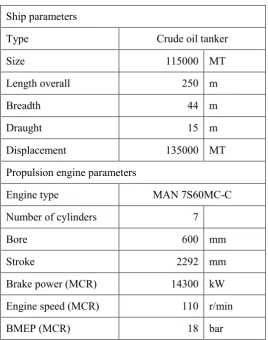Table 1. Vessel and propulsion system parameters. 