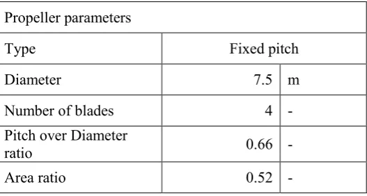 Table 2. Engine speed acceleration/deceleration slopes. 