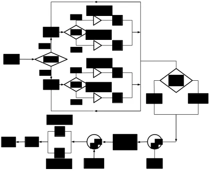 Figure 1. Flowchart of governor controller.  