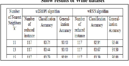 Table 5. Show results of Sat image dataset 
