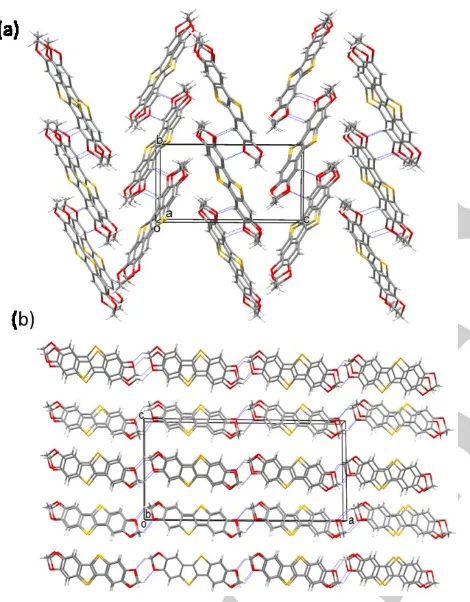 Figure 3. (a) Crystal packing diagram for compound 2. C-H...O bonds are shown with dotted lines while the stacked molecules interact via π…π interactions