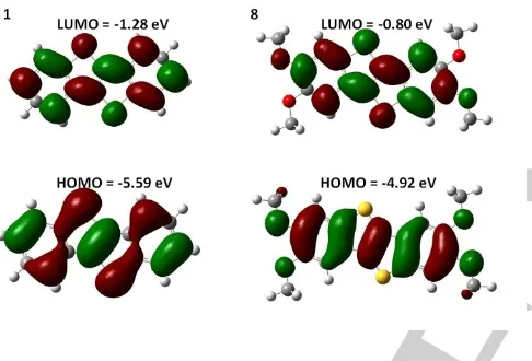 Figure 5. Representation of the shape of the HOMO and LUMO levels of unsubstituted BTBT 1 (left) and tetramethoxy-substituted BTBT 8 (right)