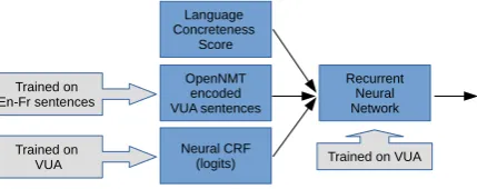 Figure 1: System design
