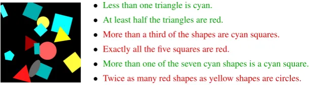 Figure 2: An image with several example captions focusing on quantiﬁcation. The task is image caption agreement,that is, to decide whether the caption agrees with the image (green) or not (red), similar to yes/no questions in VQA.