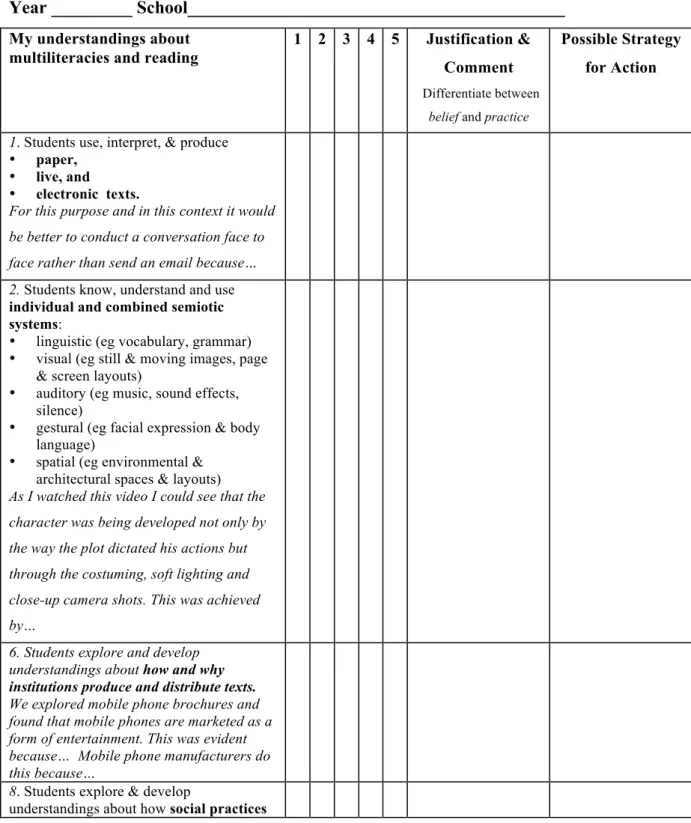 Figure 5.2: Sample Items from the Multiliteracies Matrix Reflection Tool 