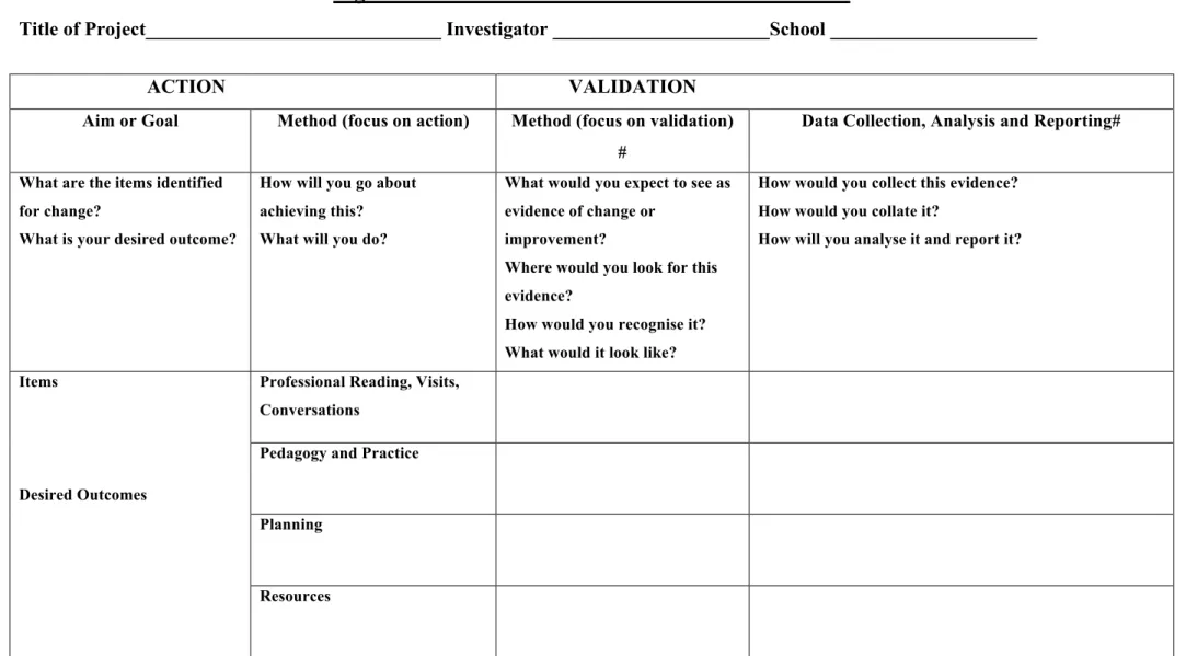 Figure 5.3: Proforma for Action Plan and Validation   