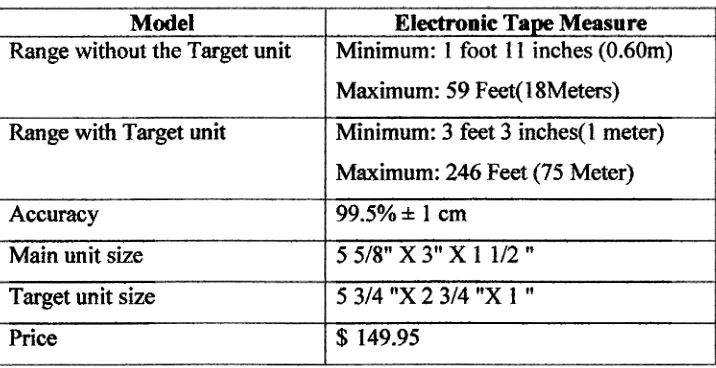 Figure 2.2: Electronic Tape measure 