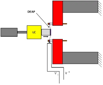 Figure 8: Simplified loading & boundary conditions 