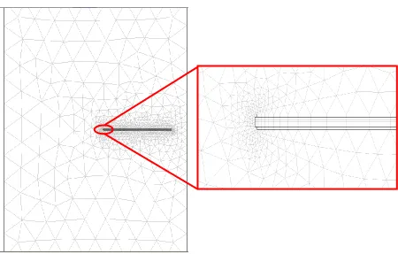 Figure 14: Finite Element mesh and a zoom in at the left end. [34] 