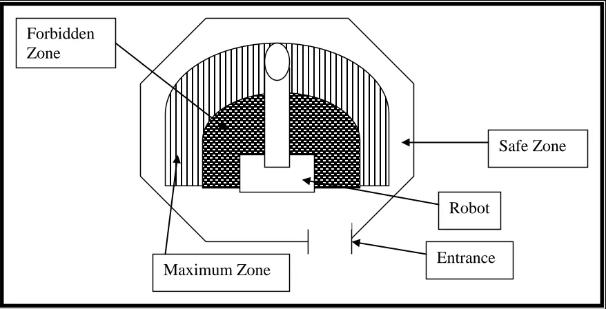 Figure 1.2: Safety Floor Marking of Robot Work Cell 