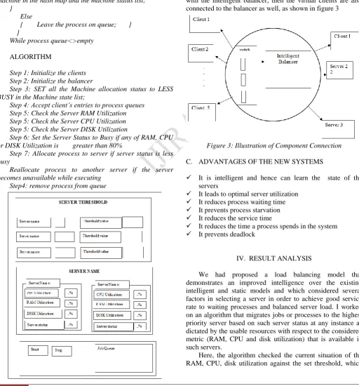 Figure 2: Input /Output Interface 