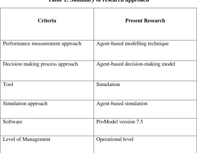 Table 1. Also, the research steps are depicted in Figure 2. 