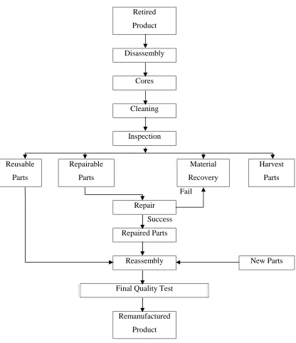 Figure 6. Each of these operations will be explained briefly in the following section