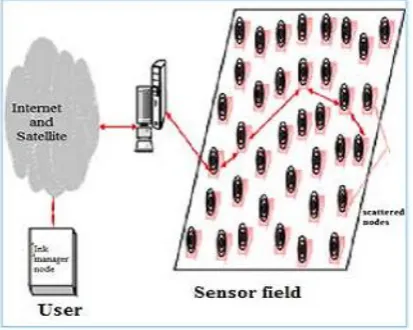 Fig 3 Virtual overlay of multiple speed layers. In current years, there has been a risingattention 