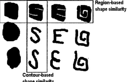 Figure 2. Texture feature in CBIR 