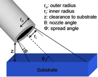 Figure 2.  Schematic diagram of a gas introduction nozzle and substrate including several relevant parameters