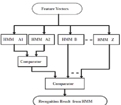 Fig. 1 System Overview  