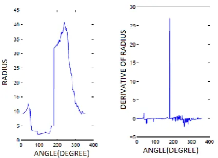 TABLE 2. Recognition Rate With or Without Post-Processing (PP) Using Proposed Multiple HMM Model 