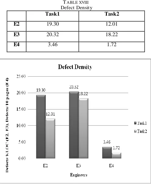 TABLE XVIII  Defect Density 