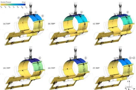 Fig. 3. Absolute gauge pressure field at rotor and discharge domains with superimposition of non-dimensional velocity vectors over a full vane rotation 