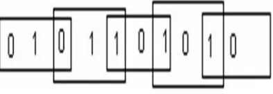Fig 2: Grouping of Bits from the Multiplier Term 