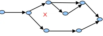 Fig 1 – Link Disconnection 