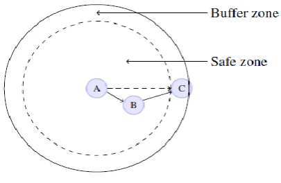 Fig 2: Transmission Zone Area 