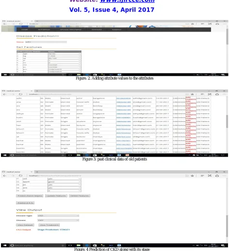 Figure 3: past clinical data of old patients  