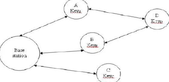Figure 2: Example Network Topology 