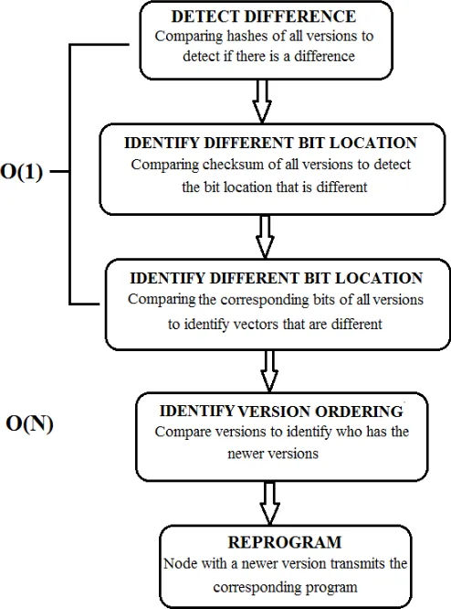 Figure 3: DHV main components  
