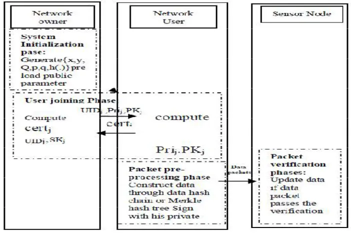 Figure 5: Information Process Flow in SDD 