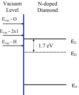 Fig 1.3 the electron affinity of diamond may vary from -1.2 eV for the fully 