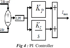 Fig 4 : PI  Controller 