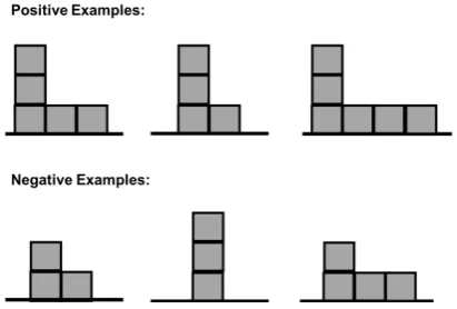 Figure 2: An example of the projection processing for the utterance “Place three columns in a row withincreasing height.” The features (boxed in the parse tree) are extracted and used to generate new individ-ual instances with appropriate features