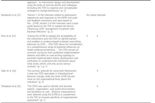 Table 2 Studies’ rationale for using CFIR + TDF (Continued)