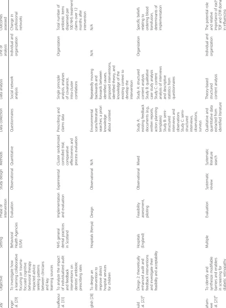 Table 1 Study characteristics