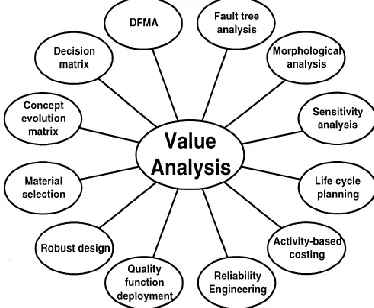Fig. 2. Iterative Value Methods job plan. From the figure above, each stage require some basic tools in 